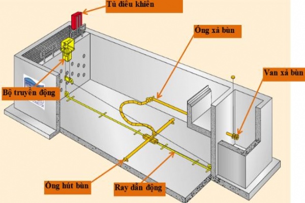 Cấu tạo cơ bản của bể lắng ngang trong xử lý nước cấp