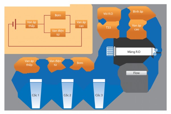 Cấu tạo máy lọc nước RO