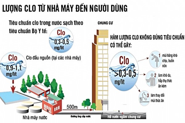 Cách để xử lý nước máy gia đình