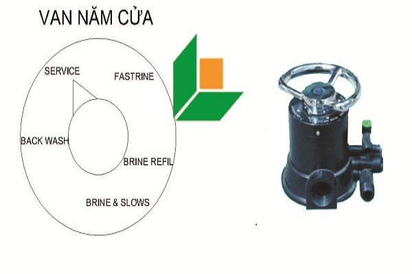 Độ PH trong nước sinh hoạt là bao nhiêu?