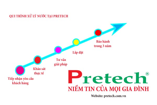 Quy trình xử lý nước sạch tại Pretech