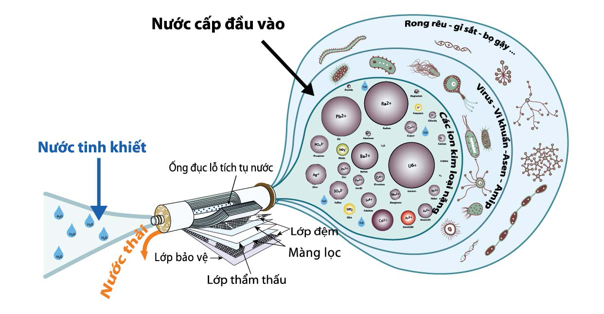 Nước qua máy lọc nước RO Pretech có đạt chuẩn nước uống trực tiếp không?