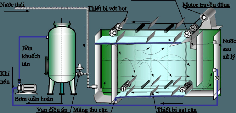 Tổng hợp các thiết bị xử lý nước thải, khí thải, môi trường