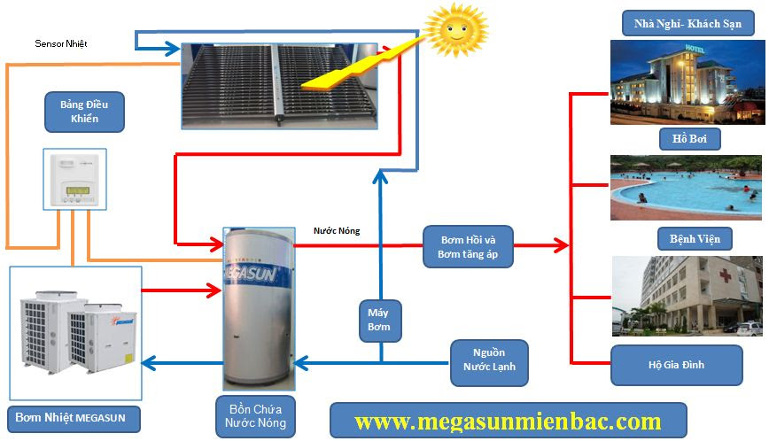 Bơm Nhiệt CALOREX PRO- PAC 45H