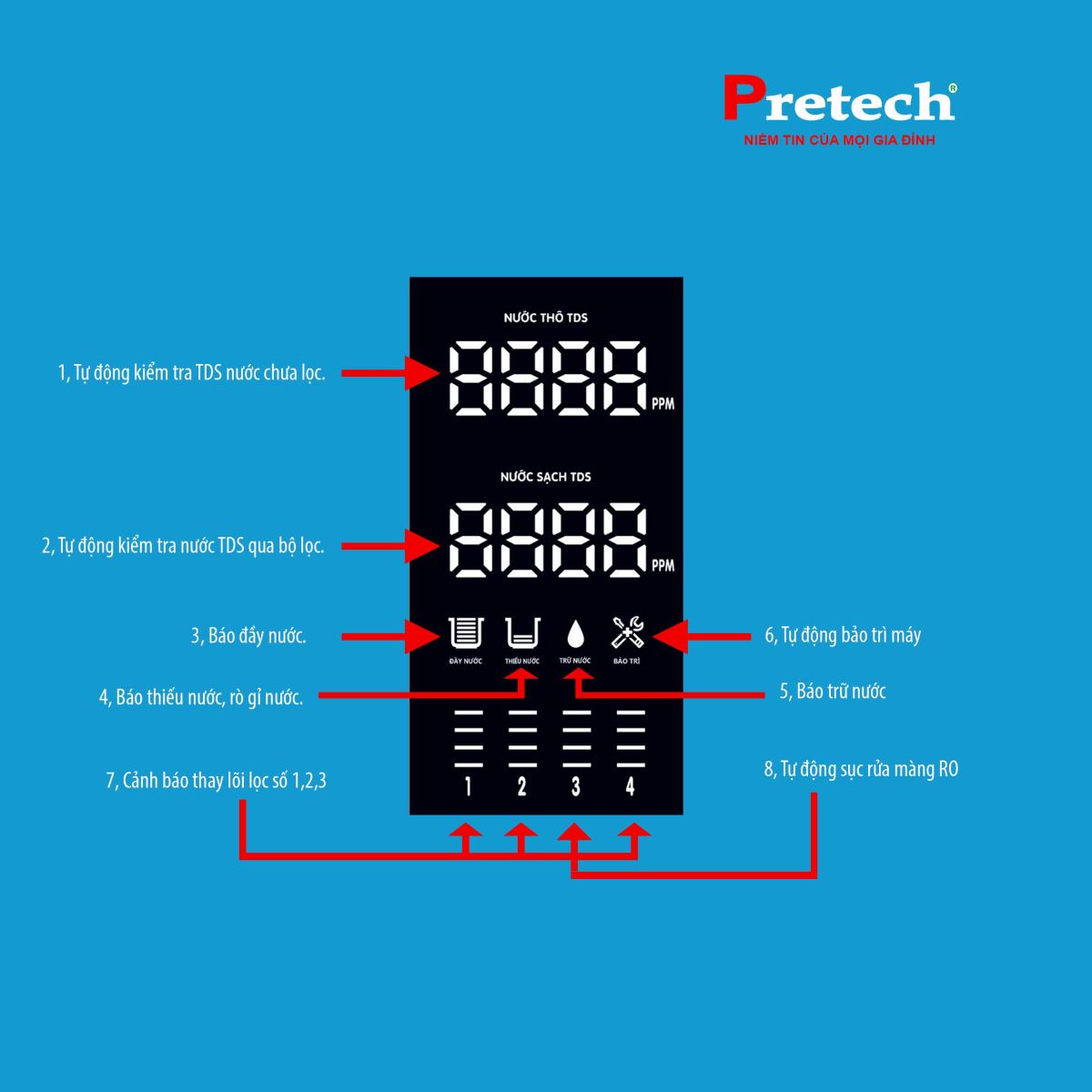 Pretech cam kết cung cấp máy lọc nước tại Quảng Ngãi chất lượng cao