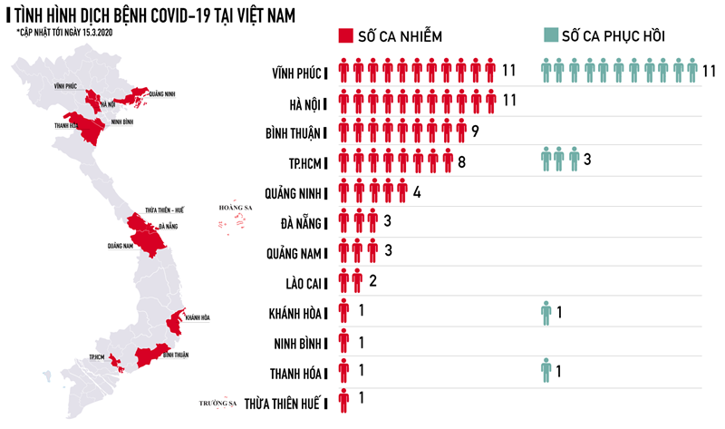 Thông tin Covid-19: Toàn cảnh dịch Covid-19 tại Việt Nam tới 16.3: 41% là người nước ngoài