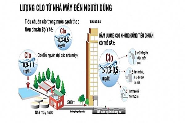 Cách xử lý nước máy của gia đình tại nhà ai cũng nên biết