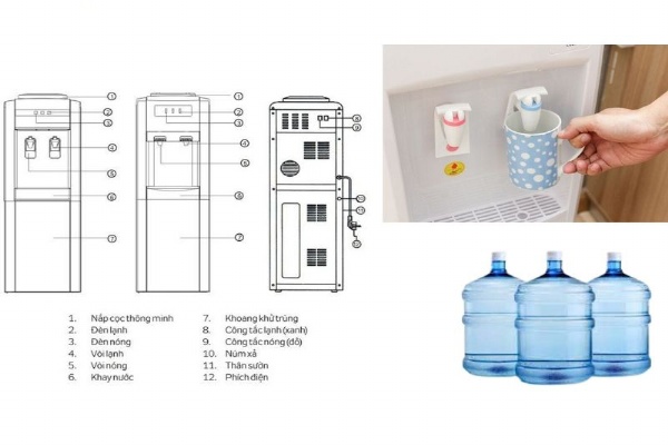 Cây nước nóng lạnh có tốn điện không?