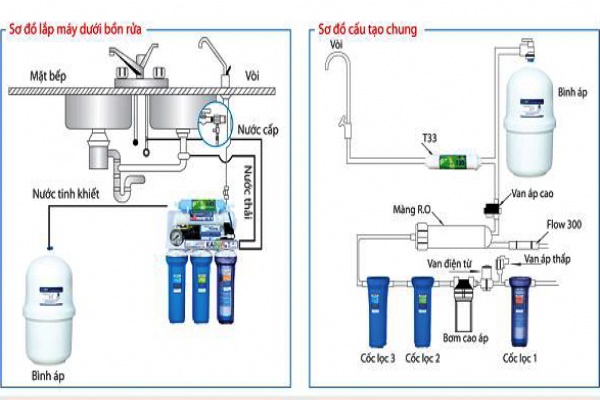 Hướng dẫn chi tiết cách lắp đặt máy lọc nước Pretech