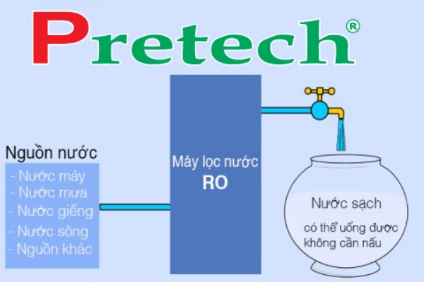 Xử lý lắp đặt hệ thống máy lọc nước tại Thanh Hóa