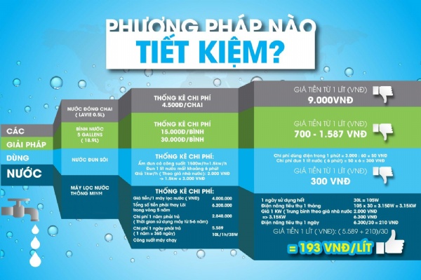 Pretech giúp chúng ta tiết kiệm chi phí như thế nào?
