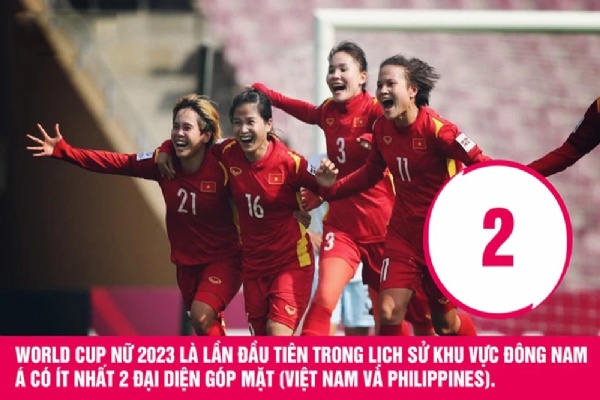 Đội tuyển nữ Việt Nam làm nên lịch sử Đông Nam Á 