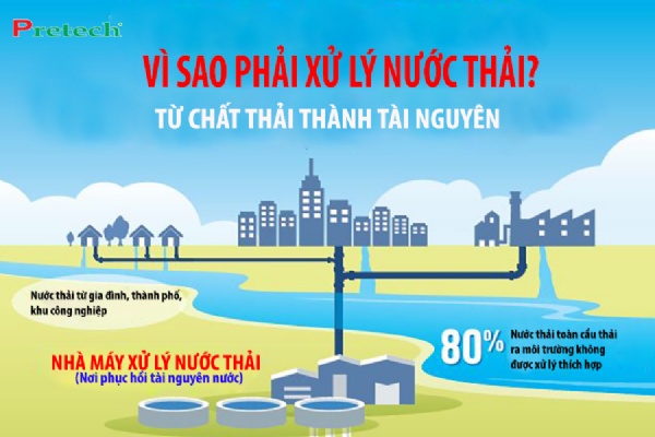 Tư vấn nâng cấp hệ thống xử lý nước thải trên toàn quốc