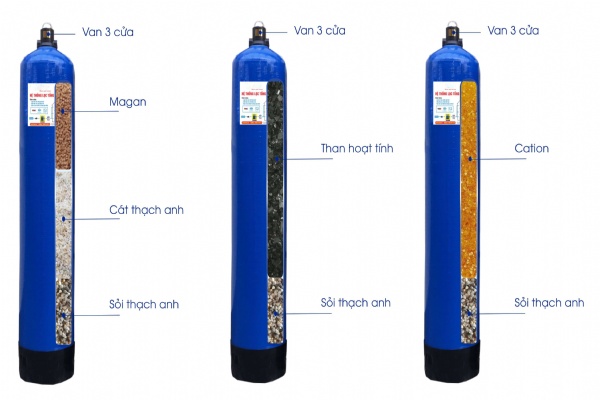 Giải pháp lọc tổng sinh hoạt cho chung cư Cao Cấp tại Hà Nội