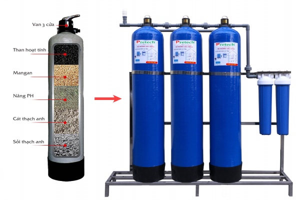 Hệ thống lọc nước sinh hoạt từ nguồn nước sông hồ