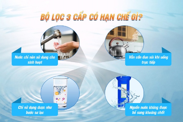 Chi phí thấp có nên sử dụng máy lọc nước 3 cấp
