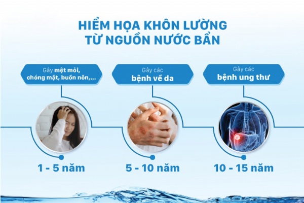 Uống nước trong lo sợ, làm ngơ với nguy hại hay lựa chọn để thay đổi