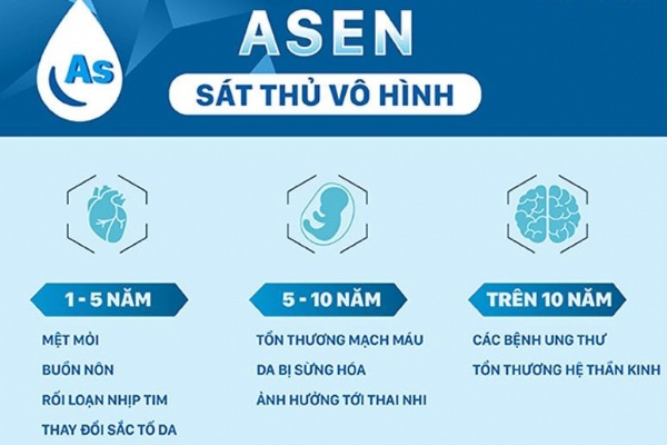 Uống nước trong lo sợ, làm ngơ với nguy hại hay lựa chọn để thay đổi