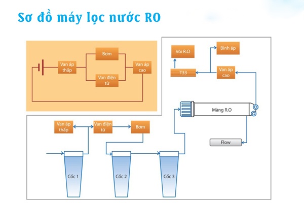 Hướng dẫn cách lắp đặt máy lọc nước RO Pretech 9 lõi đúng kỹ thuật