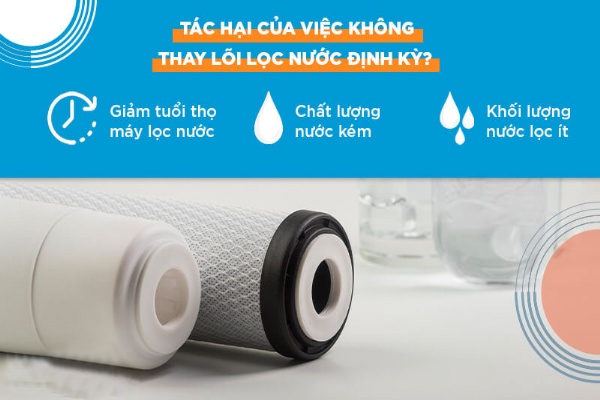 Dịch Vụ Thay Lõi Lọc Nước Tại Nhà Uy Tín Chất Lượng Số 1 Hà Nội