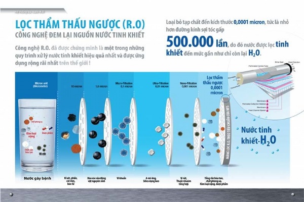 Xử lý nước RO sản xuất đồ uống đảm bảo chất lượng