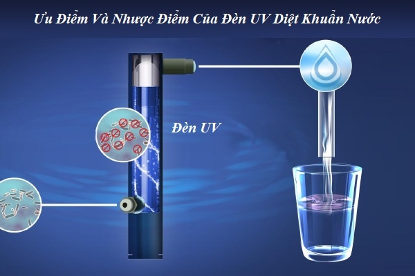 Ưu điểm và nhược điểm của việc sử dụng máy lọc nước UV