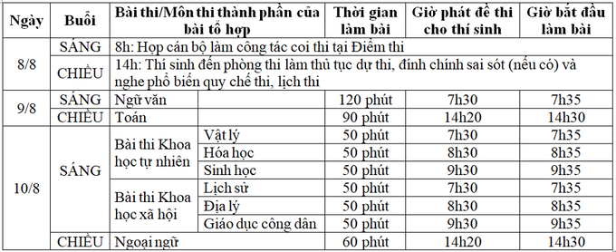 Lịch thi tốt nghiệp THPT 2020 