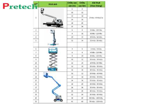 Bảng giá bán xe nâng người tại Hưng Yên