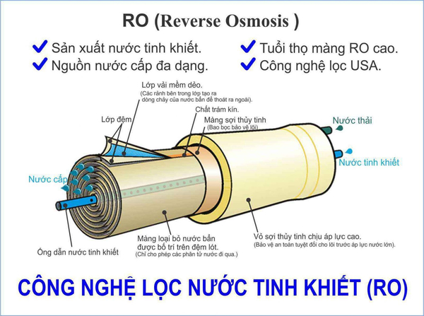Tại sao cần sục rửa màng lọc RO 