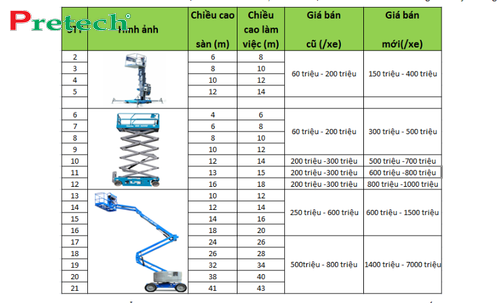 Giá bán xe nâng người tại Hải Dương mới nhất